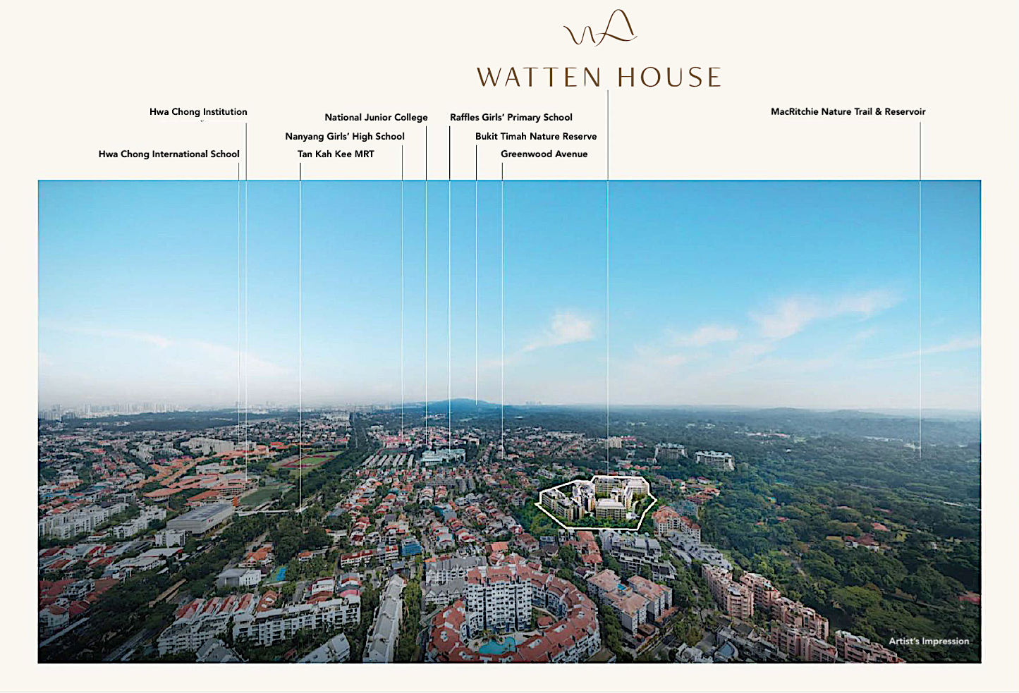 watten-house-location